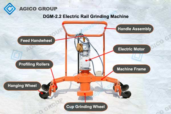 DGM 2.2 II Electric Rail Grinding Machine Structure