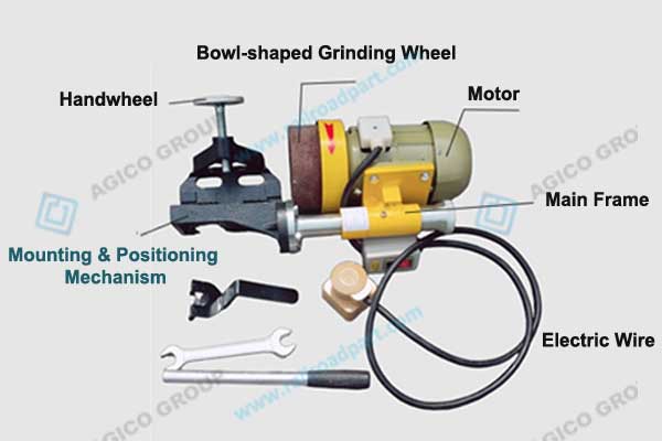 DM1.1 Rail End Grinding Machine Structure Component