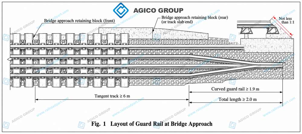 Layout of guard rail at a railway bridge approach
