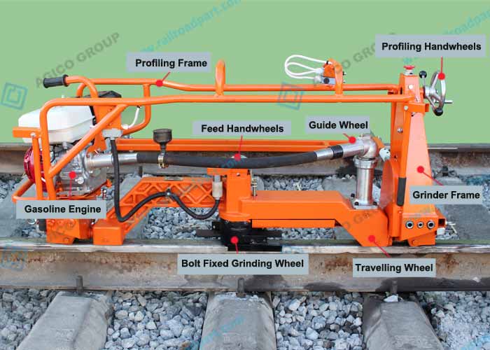 NGM-4.8 Rail Profile Grinder Structure