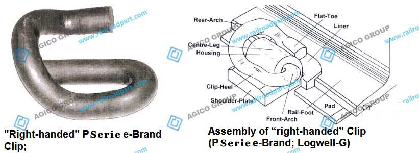 Right Hand Pandrol E Clip Rail Fastening
