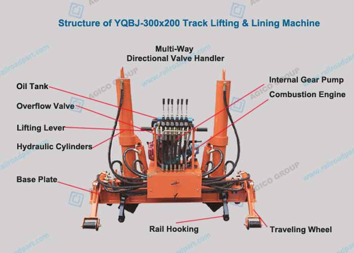 Hydralic Track Lifting and Lining Machine Structure