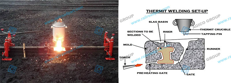 Thermit Welding Detail Drawing