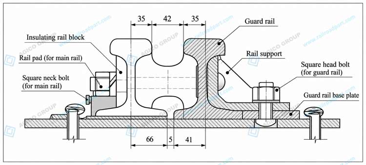 Railway guard rail installation cross-section with support and base plate